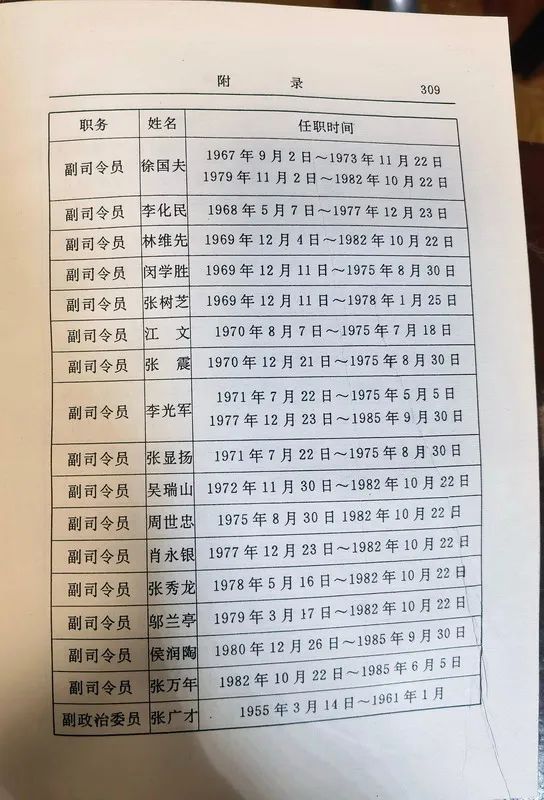 从1955年到1985年武汉军区的30年