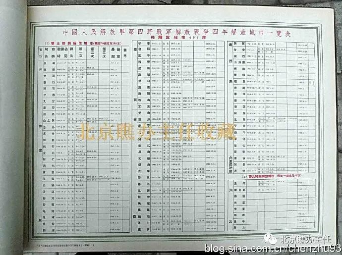 从北打到南的第四野战军