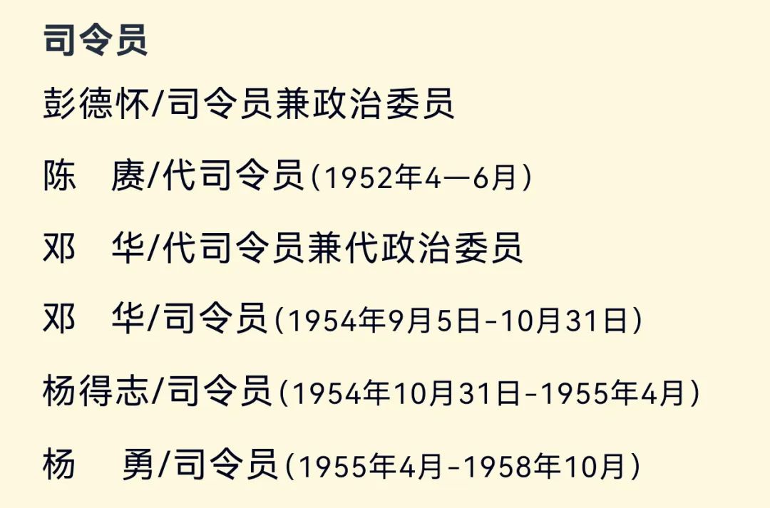 【军史资料】中国人民志愿军总部和各兵团（兵种）、军、师领导干部名单