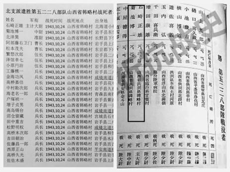 《北支派遣胜第五二二八部队》资料