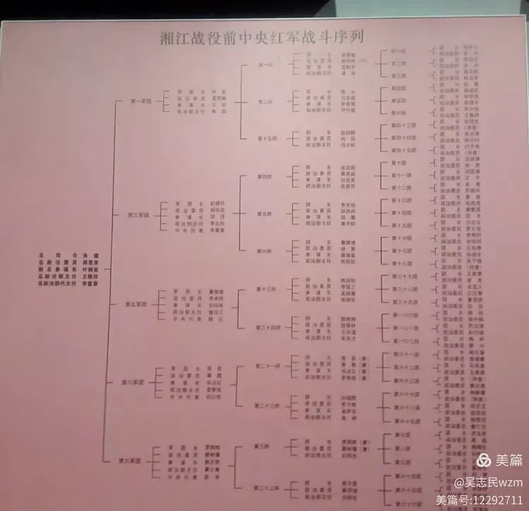 纪念中央红军突破湘江90周年：守护湘江战役的红色记忆，赓续传承伟大的红色精神 （吴志民）