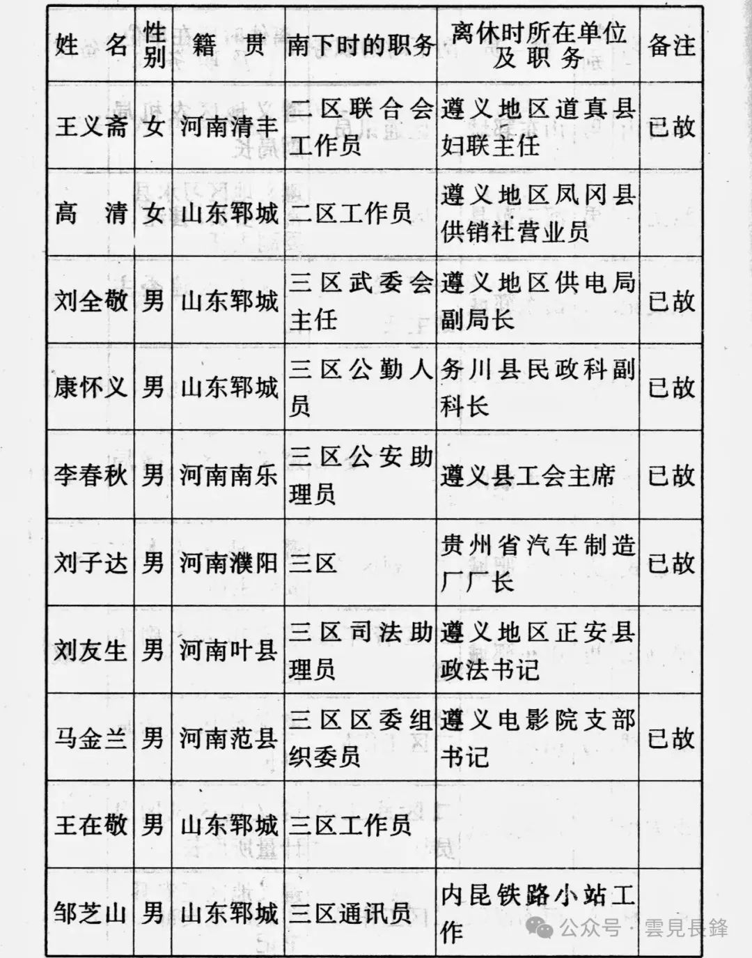 1949 · 冀鲁豫区二地委（运西）南调干部南下、西进纪实 (五)