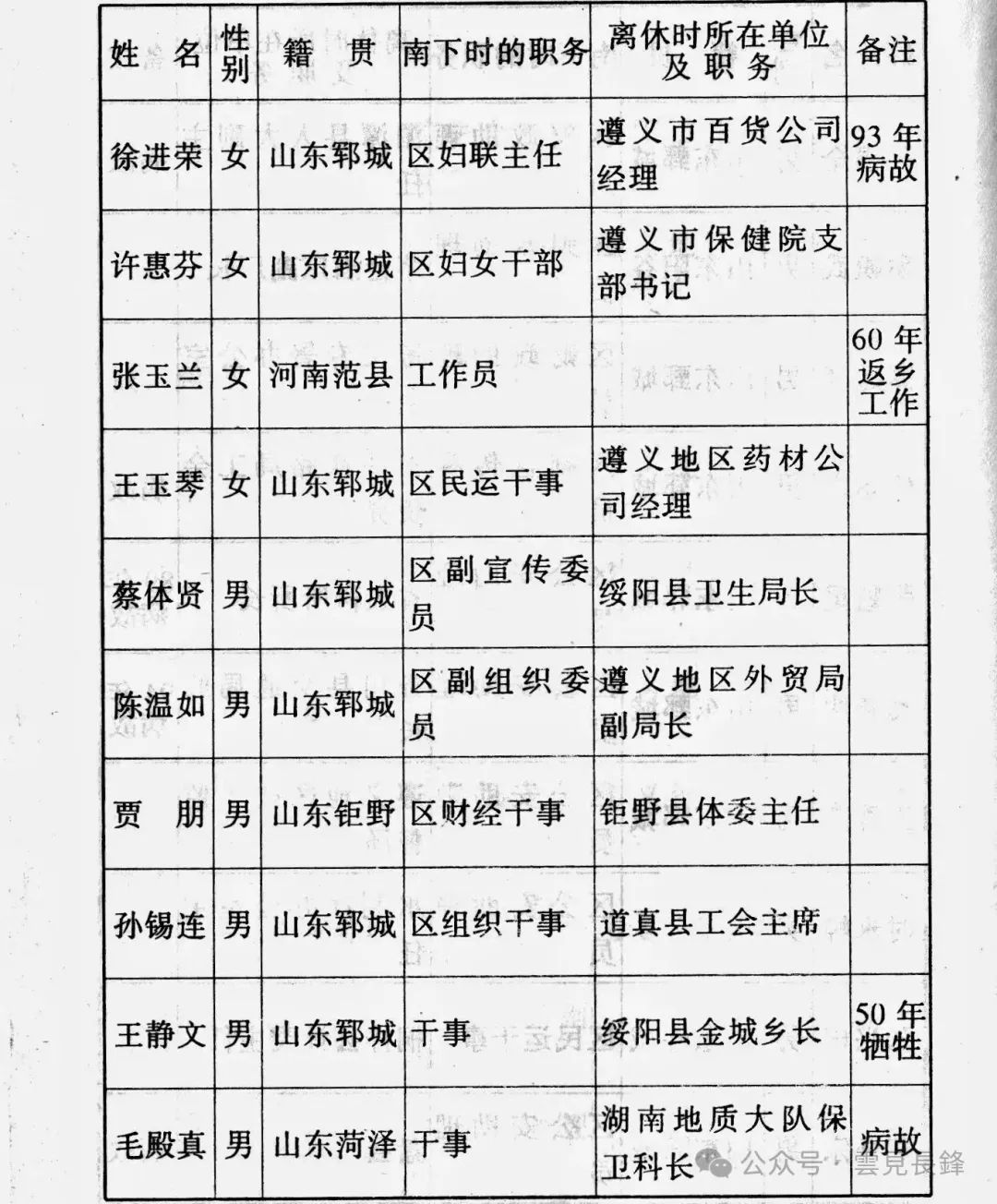 1949 · 冀鲁豫区二地委（运西）南调干部南下、西进纪实 (五)