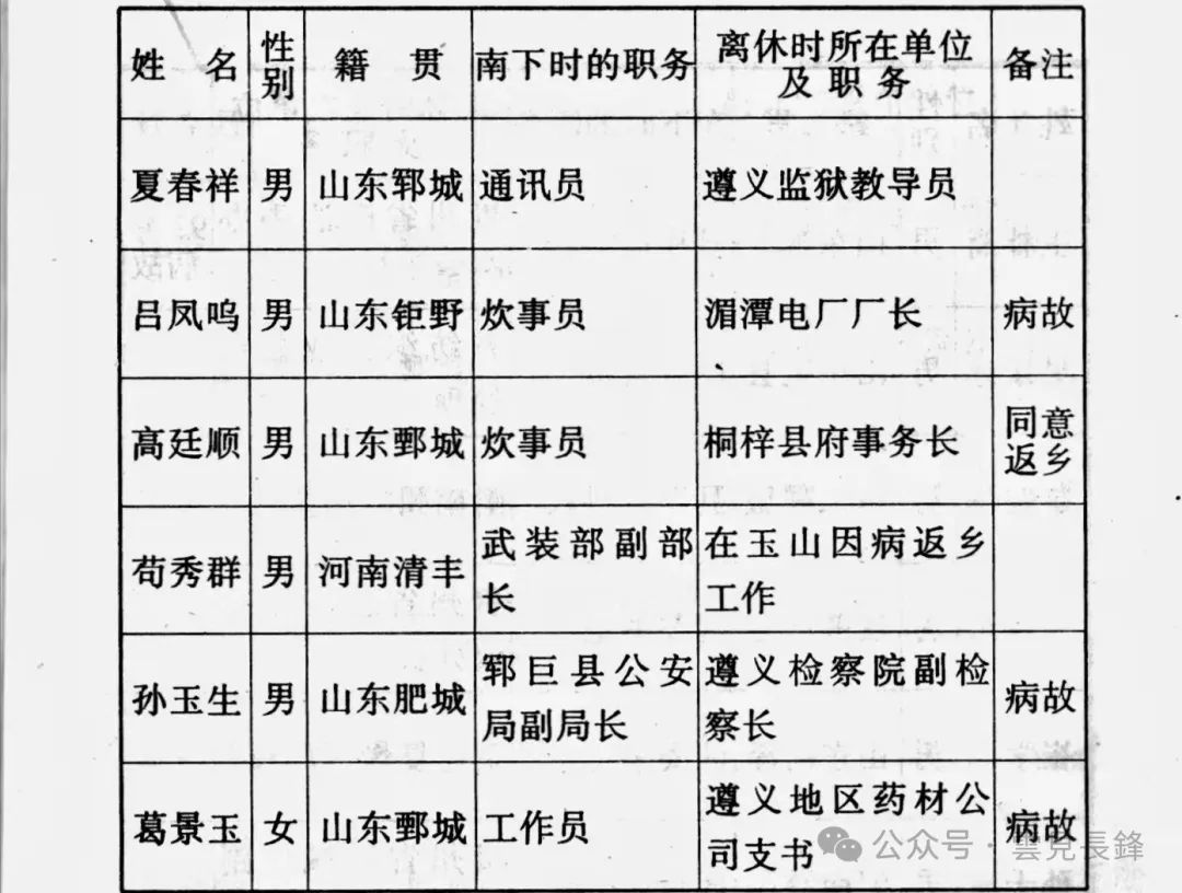 1949 · 冀鲁豫区二地委（运西）南调干部南下、西进纪实 (五)