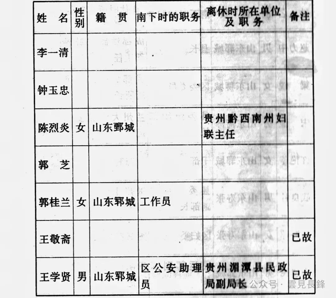 1949 · 冀鲁豫区二地委（运西）南调干部南下、西进纪实 (五)