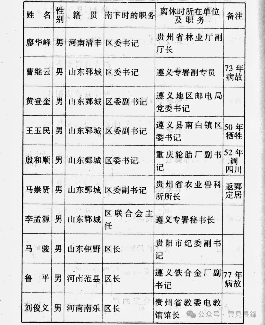 1949 · 冀鲁豫区二地委（运西）南调干部南下、西进纪实 (五)