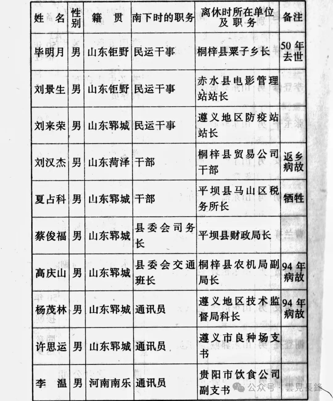 1949 · 冀鲁豫区二地委（运西）南调干部南下、西进纪实 (五)