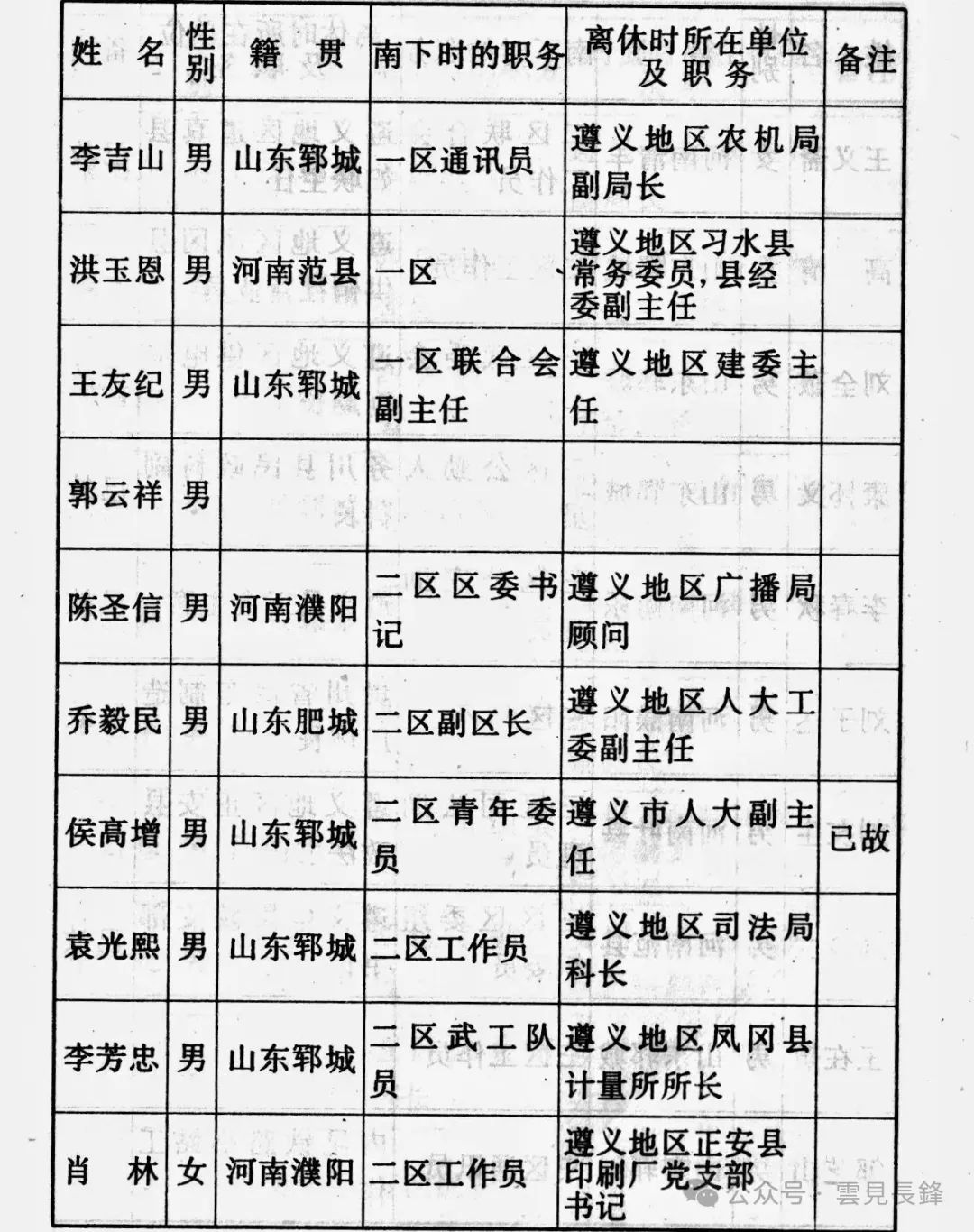 1949 · 冀鲁豫区二地委（运西）南调干部南下、西进纪实 (五)