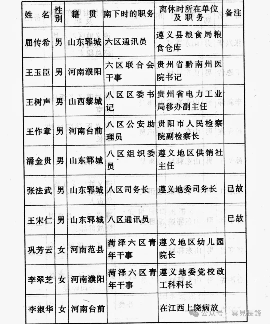 1949 · 冀鲁豫区二地委（运西）南调干部南下、西进纪实 (五)