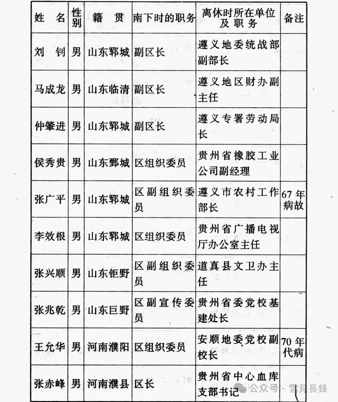 1949 · 冀鲁豫区二地委（运西）南调干部南下、西进纪实 (五)