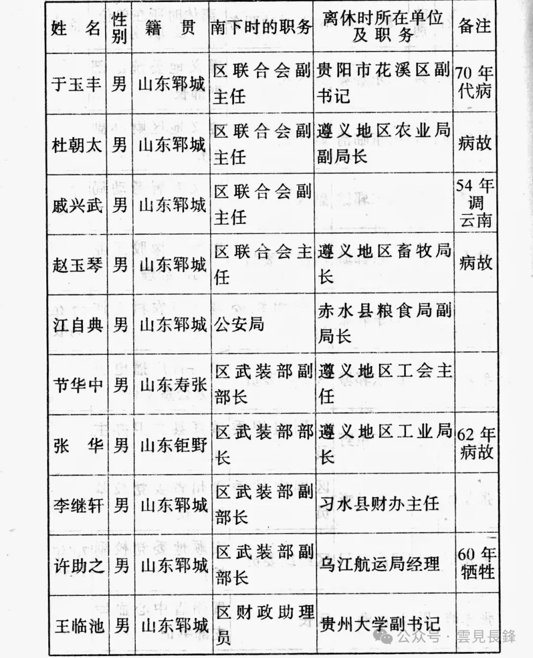 1949 · 冀鲁豫区二地委（运西）南调干部南下、西进纪实 (五)