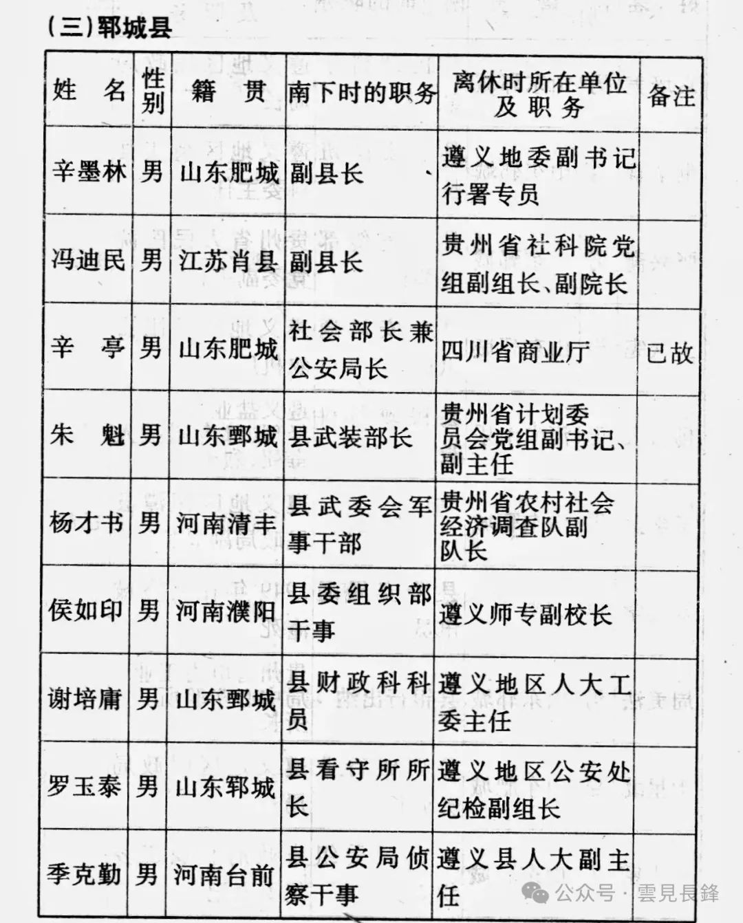 1949 · 冀鲁豫区二地委（运西）南调干部南下、西进纪实 (五)