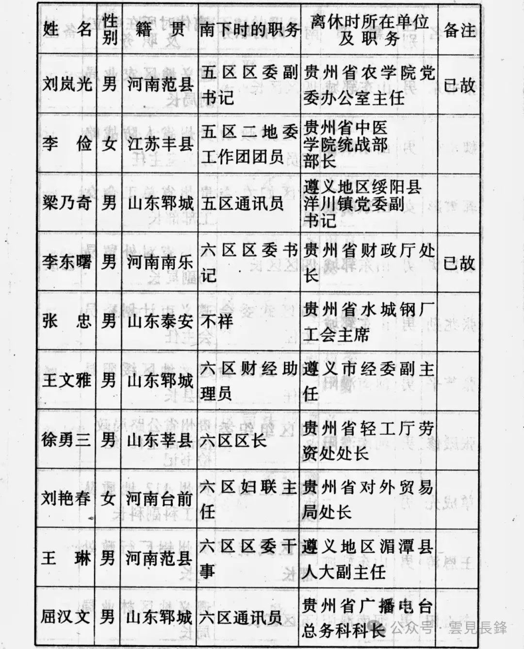 1949 · 冀鲁豫区二地委（运西）南调干部南下、西进纪实 (五)