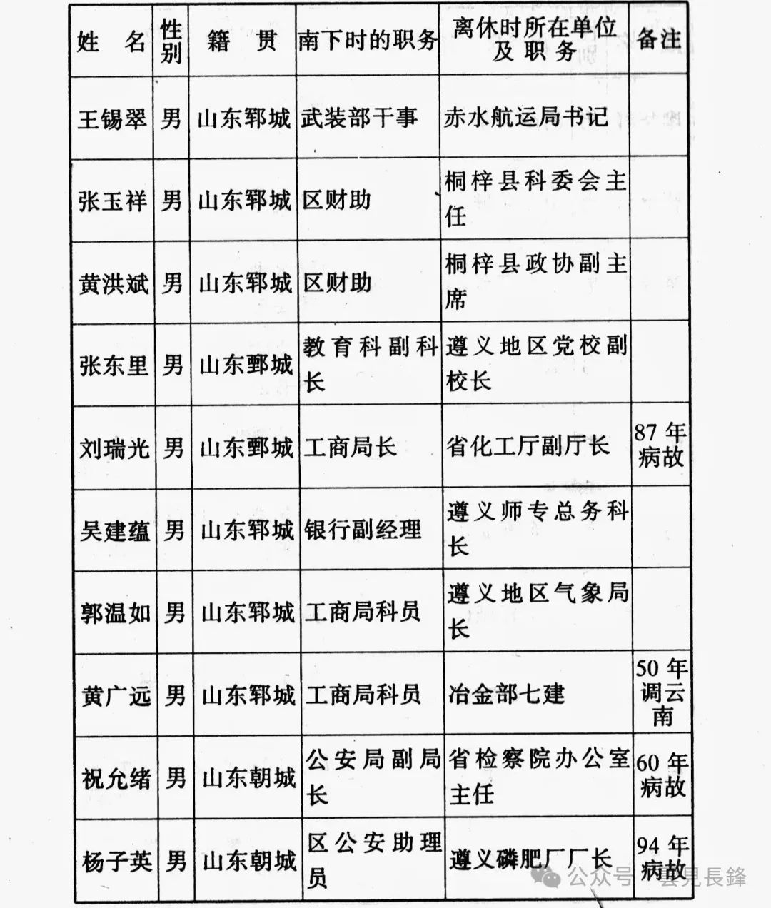 1949 · 冀鲁豫区二地委（运西）南调干部南下、西进纪实 (五)