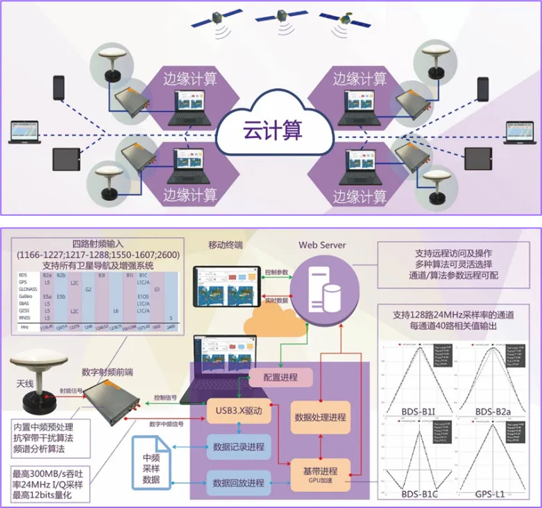 北斗传奇｜破局！清华方案促成近十年的国际谈判！