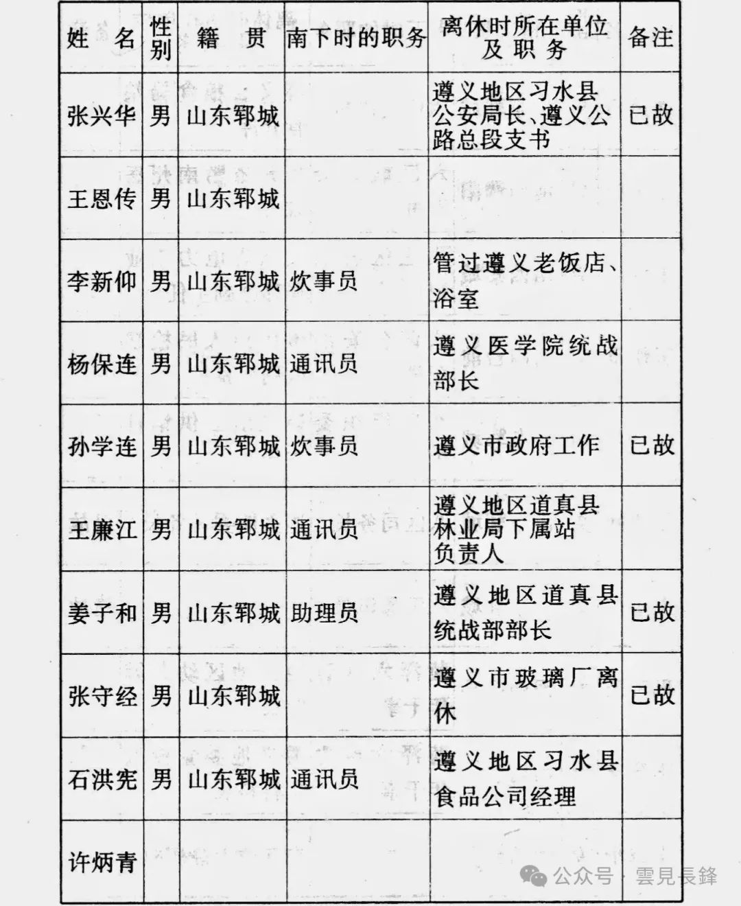 1949 · 冀鲁豫区二地委（运西）南调干部南下、西进纪实 (五)