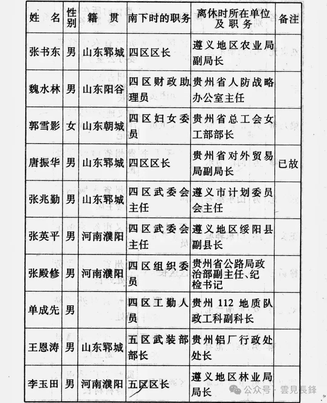 1949 · 冀鲁豫区二地委（运西）南调干部南下、西进纪实 (五)