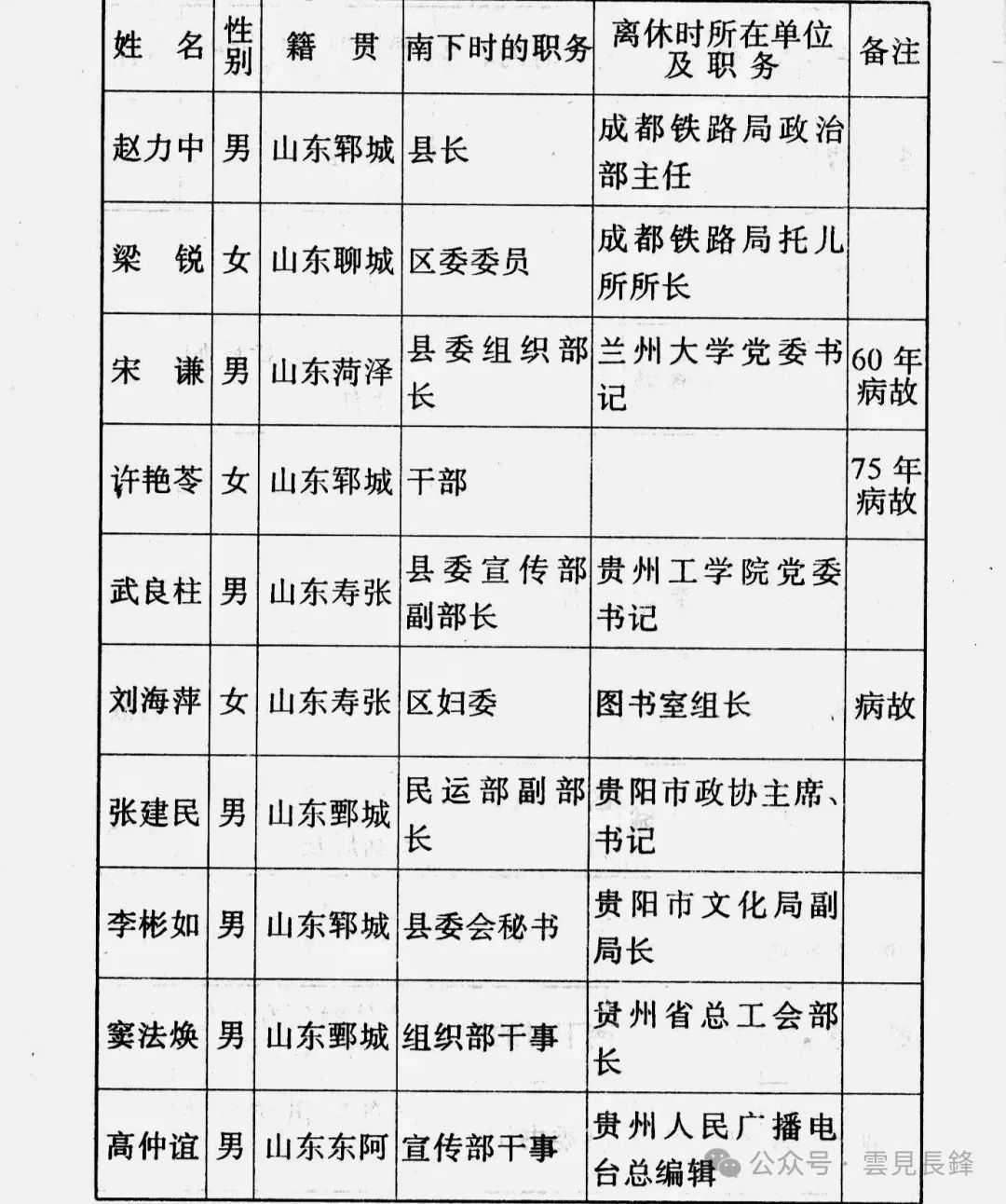 1949 · 冀鲁豫区二地委（运西）南调干部南下、西进纪实 (五)