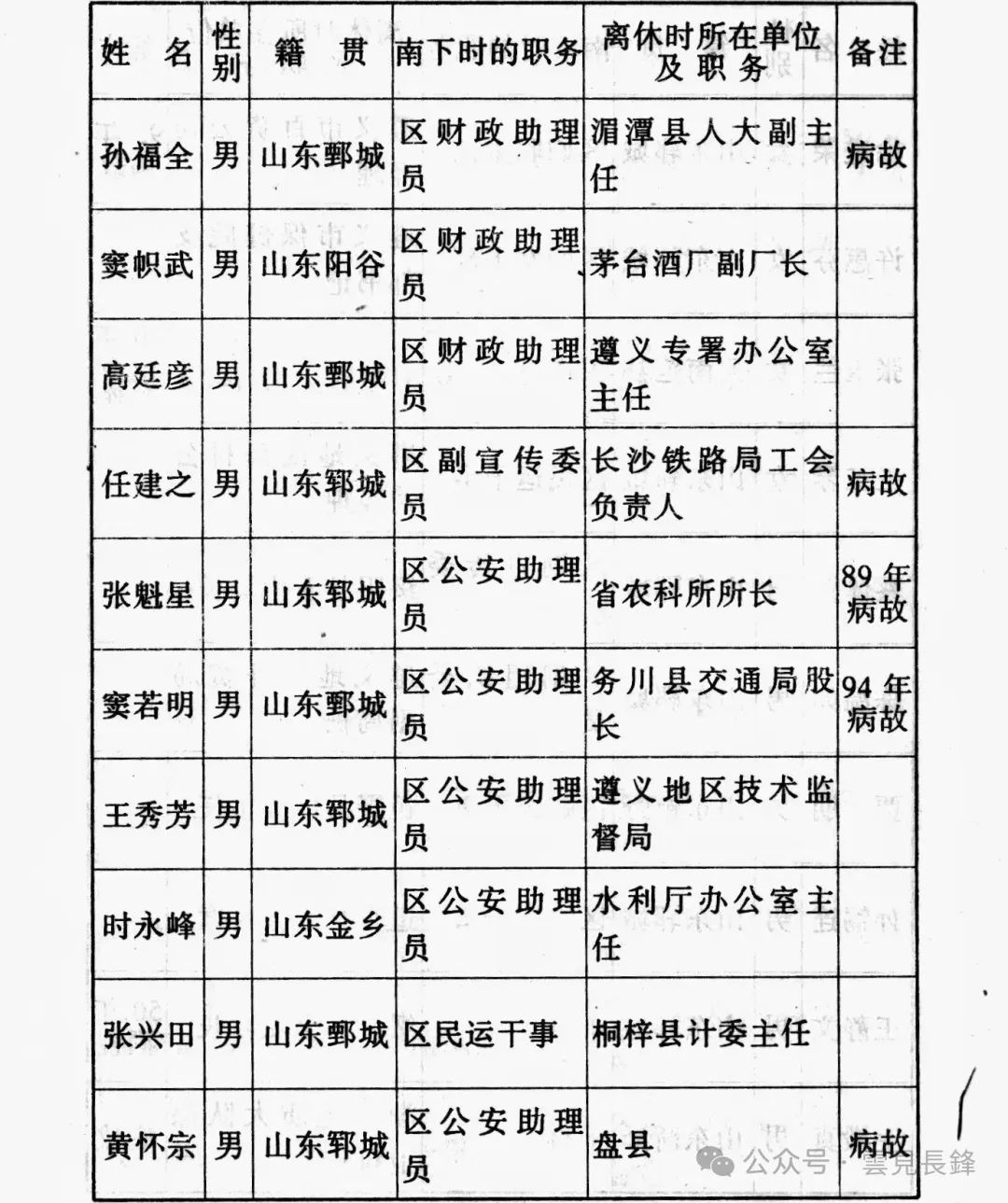 1949 · 冀鲁豫区二地委（运西）南调干部南下、西进纪实 (五)