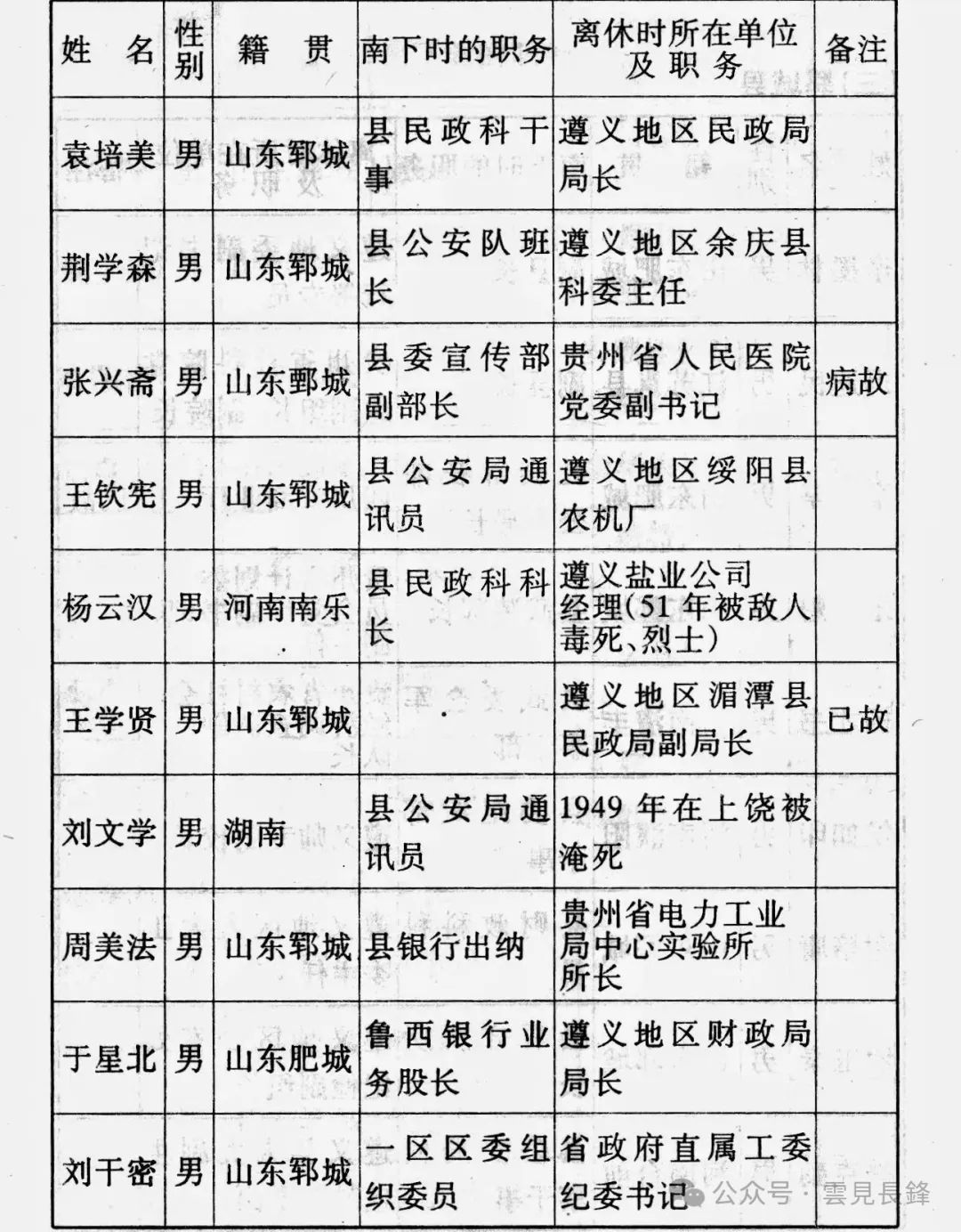 1949 · 冀鲁豫区二地委（运西）南调干部南下、西进纪实 (五)