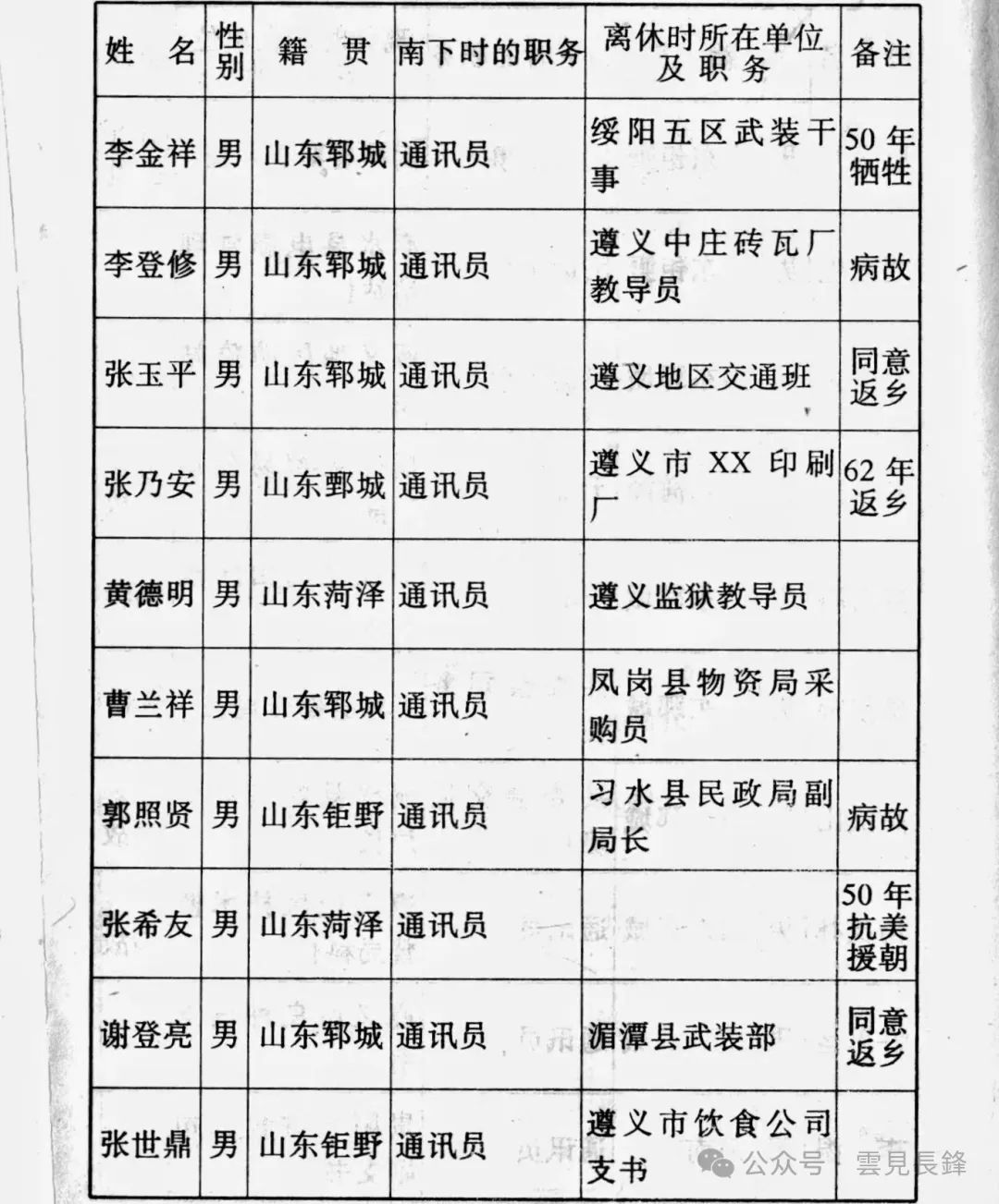 1949 · 冀鲁豫区二地委（运西）南调干部南下、西进纪实 (五)